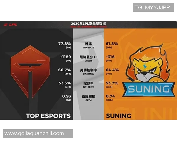 探索英雄联盟战术TES的阵地战体系及其对比赛胜负的影响分析实时数据 探索英雄联盟战术TES的阵地战体系及其对比赛胜负的影响分析实时数据