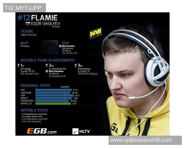 电竞数据热议CSGOIG战队配合变革带来的新机遇与挑战分析 电竞数据热议CSGOIG战队配合变革带来的新机遇与挑战分析