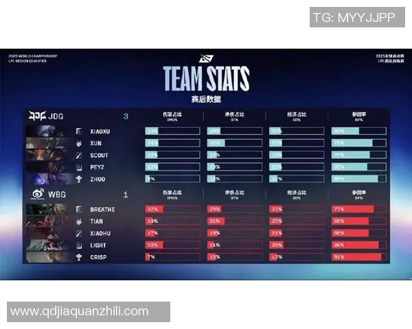 esports最新数据S15LOL赛事中BLG战队荣登王者荣耀配合排行榜第三名的精彩表现分析 esports最新数据S15LOL赛事中BLG战队荣登王者荣耀配合排行榜第三名的精彩表现分析